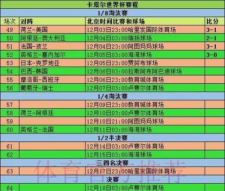 全面解析世界杯赛事统计数据 全面解析世界杯赛事统计数据