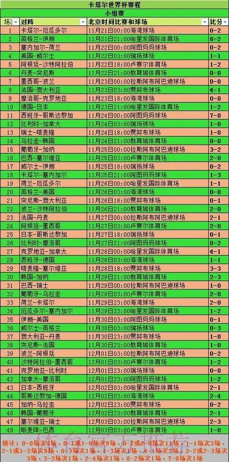 全面解析世界杯赛事统计数据 全面解析世界杯赛事统计数据